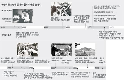 클릭하면 큰 이미지를 볼 수 있습니다.