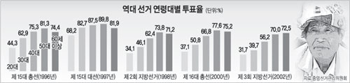 클릭하면 큰 이미지를 볼 수 있습니다.