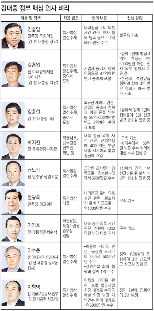 클릭하면 큰 이미지를 볼 수 있습니다.