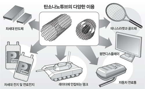 클릭하면 큰 이미지를 볼 수 있습니다.
