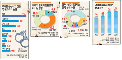 클릭하면 큰 이미지를 볼 수 있습니다.