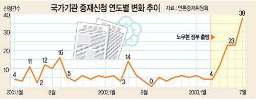 클릭하면 큰 이미지를 볼 수 있습니다.