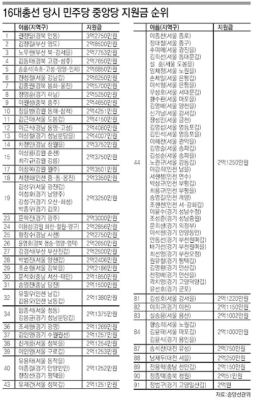클릭하면 큰 이미지를 볼 수 있습니다.