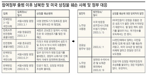 클릭하면 큰 이미지를 볼 수 있습니다.