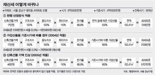 클릭하면 큰 이미지를 볼 수 있습니다.