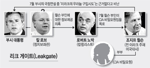 부시 &#39;리크게이트&#39;에 발목 잡히나 : 뉴스 : 동아닷컴