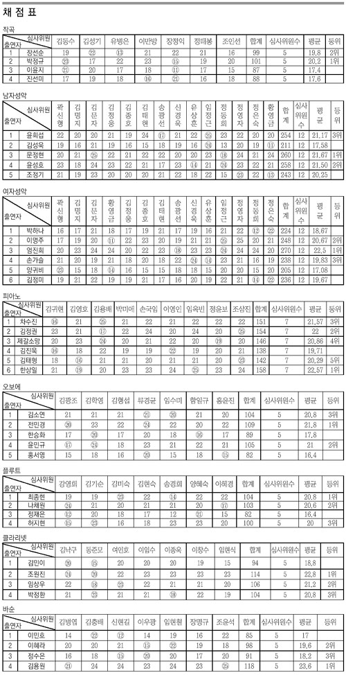 클릭하면 큰 이미지를 볼 수 있습니다.