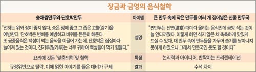클릭하면 큰 이미지를 볼 수 있습니다.