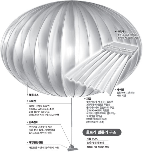 클릭하면 큰 이미지를 볼 수 있습니다.