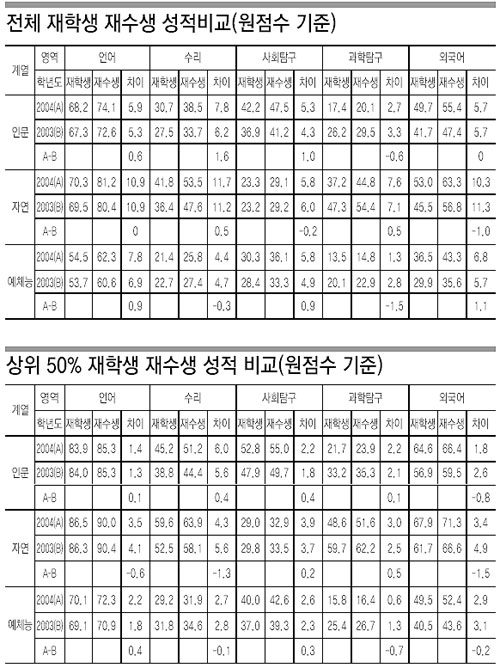 클릭하면 큰 이미지를 볼 수 있습니다.