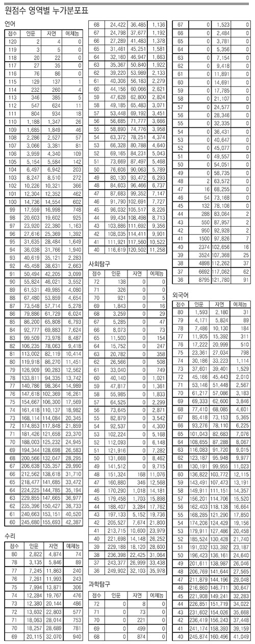 클릭하면 큰 이미지를 볼 수 있습니다.
