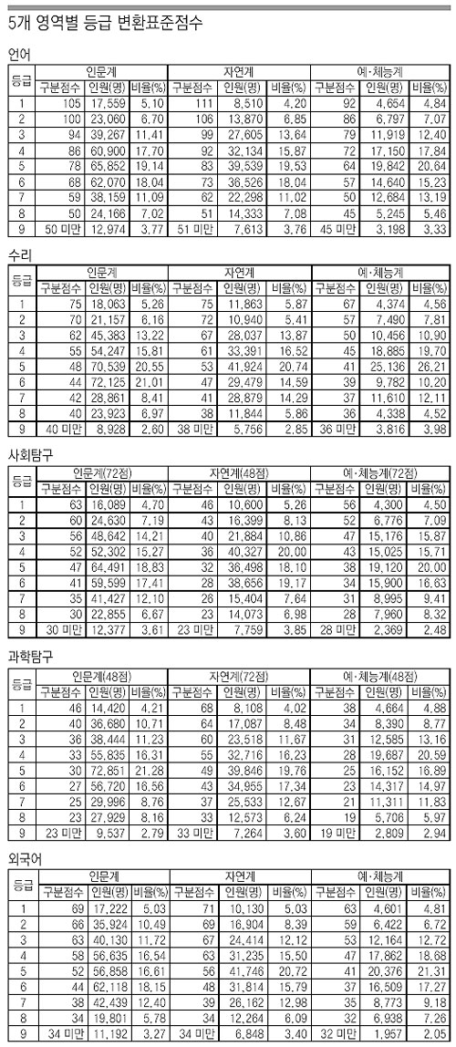 클릭하면 큰 이미지를 볼 수 있습니다.