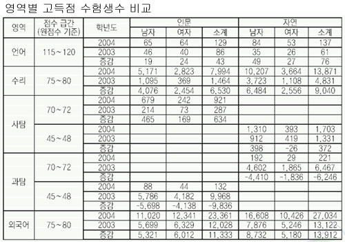 클릭하면 큰 이미지를 볼 수 있습니다.