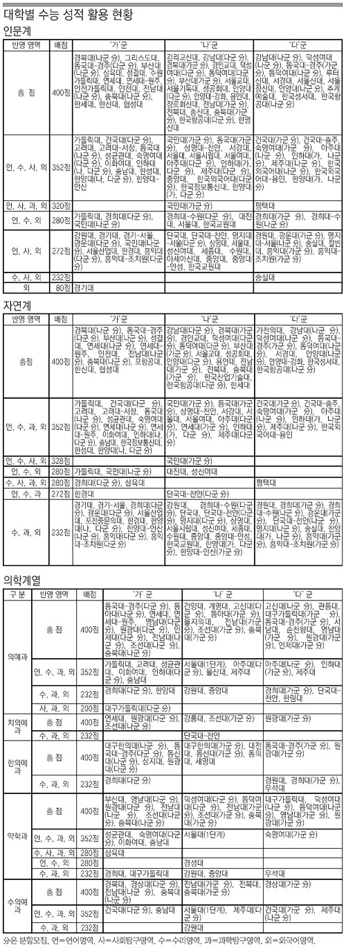 클릭하면 큰 이미지를 볼 수 있습니다.