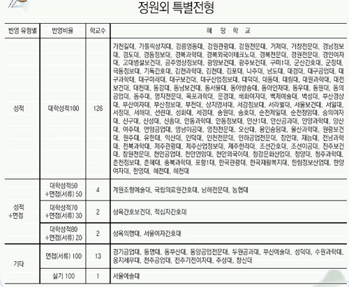 클릭하면 큰 이미지를 볼 수 있습니다.