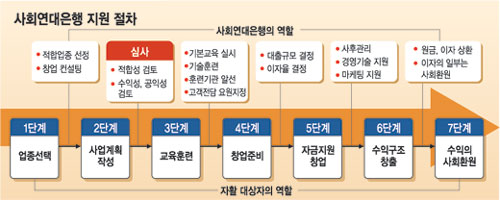 클릭하면 큰 이미지를 볼 수 있습니다.