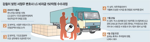 클릭하면 큰 이미지를 볼 수 있습니다.