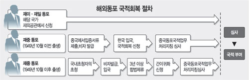클릭하면 큰 이미지를 볼 수 있습니다.