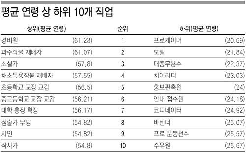 클릭하면 큰 이미지를 볼 수 있습니다.