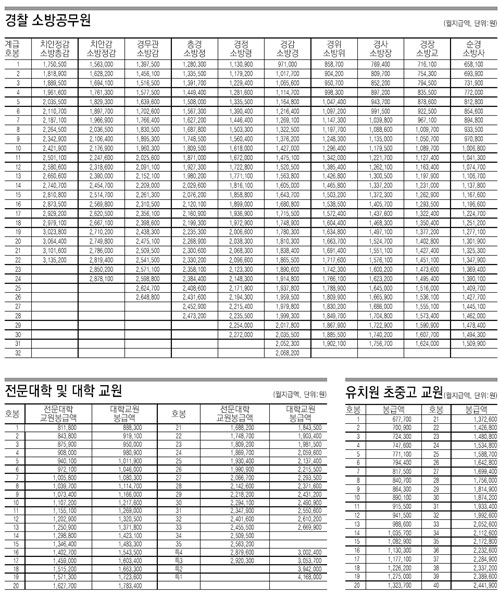 클릭하면 큰 이미지를 볼 수 있습니다.
