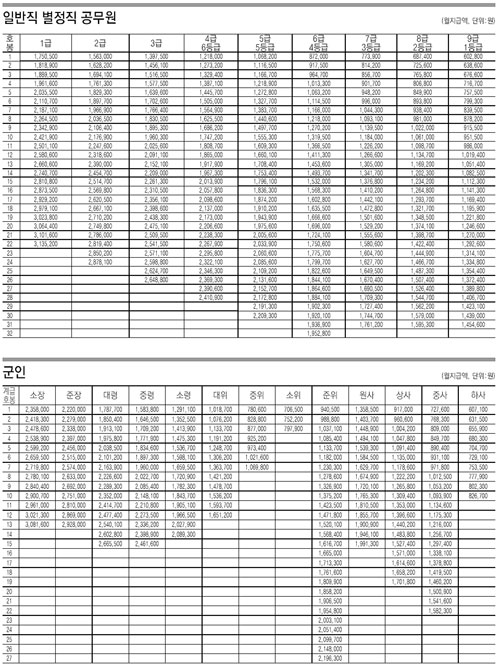 클릭하면 큰 이미지를 볼 수 있습니다.