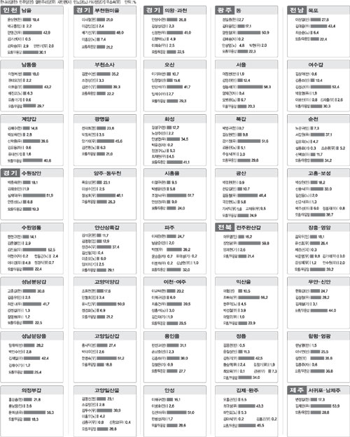 클릭하면 큰 이미지를 볼 수 있습니다.