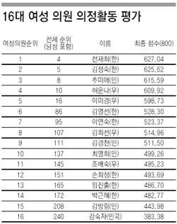클릭하면 큰 이미지를 볼 수 있습니다.