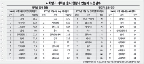 클릭하면 큰 이미지를 볼 수 있습니다.
