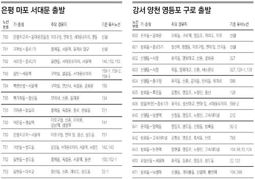 클릭하면 큰 이미지를 볼 수 있습니다.