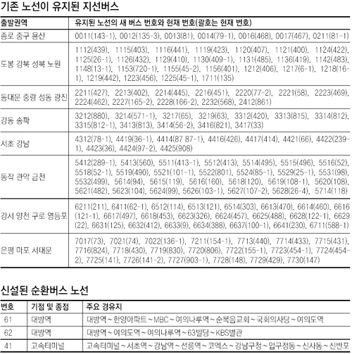 클릭하면 큰 이미지를 볼 수 있습니다.