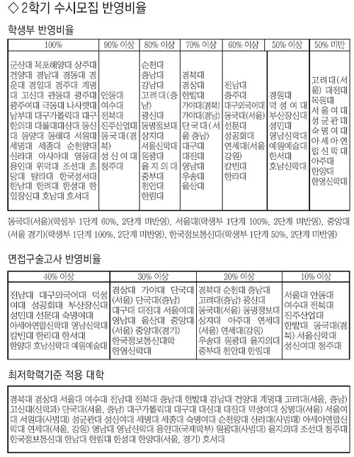 클릭하면 큰 이미지를 볼 수 있습니다.