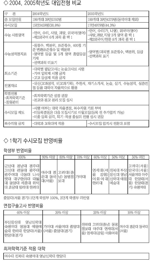 클릭하면 큰 이미지를 볼 수 있습니다.