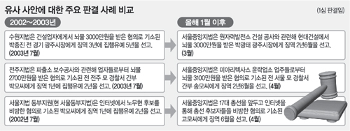 클릭하면 큰 이미지를 볼 수 있습니다.