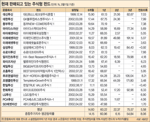클릭하면 큰 이미지를 볼 수 있습니다.