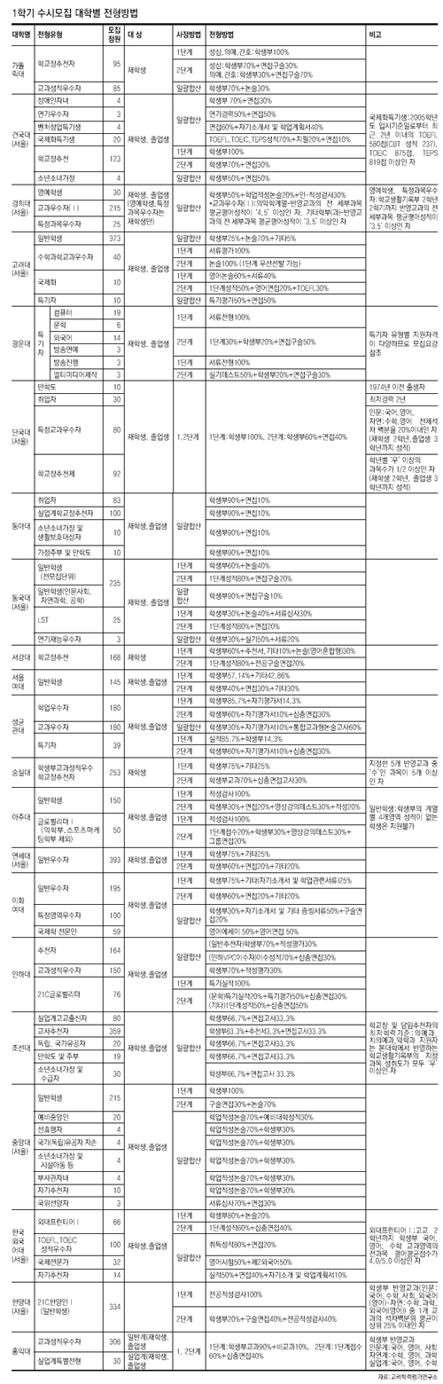 클릭하면 큰 이미지를 볼 수 있습니다.