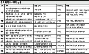 클릭하면 큰 이미지를 볼 수 있습니다.