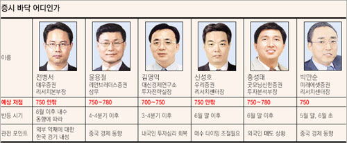 클릭하면 큰 이미지를 볼 수 있습니다.