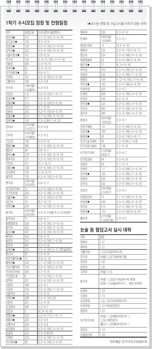 클릭하면 큰 이미지를 볼 수 있습니다.