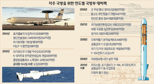 클릭하면 큰 이미지를 볼 수 있습니다.