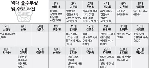 클릭하면 큰 이미지를 볼 수 있습니다.