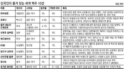 클릭하면 큰 이미지를 볼 수 있습니다.