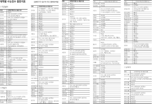 클릭하면 큰 이미지를 볼 수 있습니다.