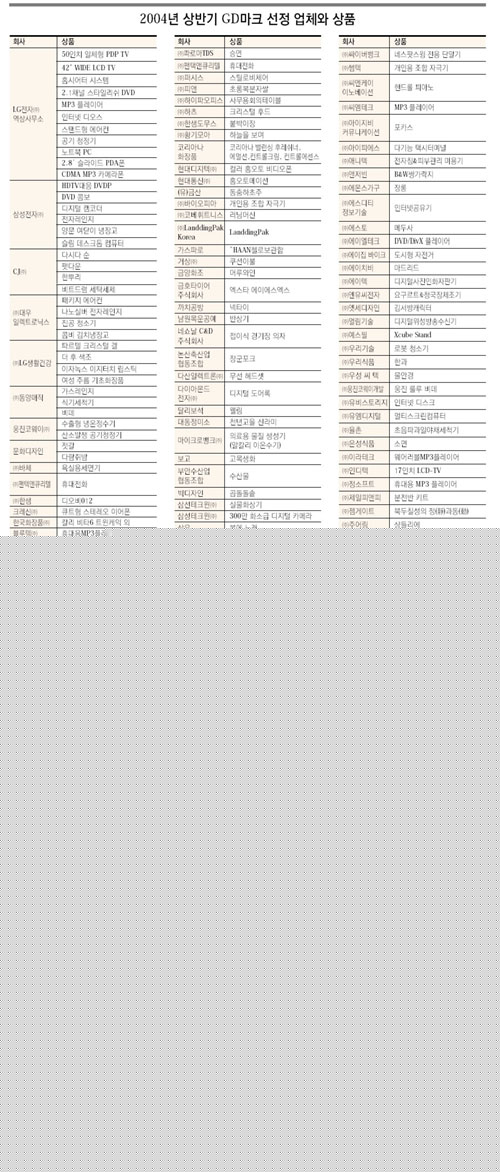 클릭하면 큰 이미지를 볼 수 있습니다.
