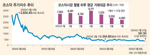 클릭하면 큰 이미지를 볼 수 있습니다.