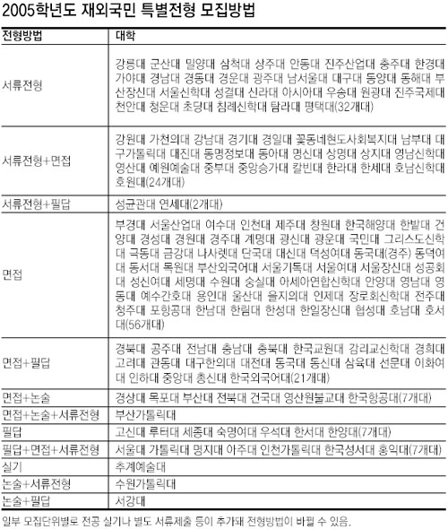 클릭하면 큰 이미지를 볼 수 있습니다.