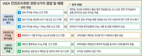 클릭하면 큰 이미지를 볼 수 있습니다.