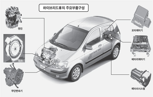 클릭하면 큰 이미지를 볼 수 있습니다.