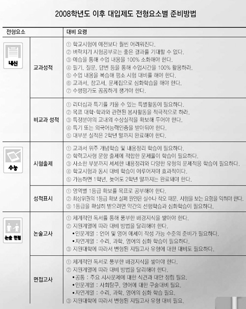 클릭하면 큰 이미지를 볼 수 있습니다.