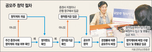 클릭하면 큰 이미지를 볼 수 있습니다.