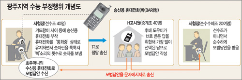 클릭하면 큰 이미지를 볼 수 있습니다.